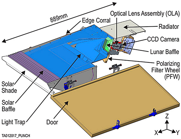 Labeled diagram of WFI showing its compact design, with a polarizing wide-field camera attached to a large three-part baffle.